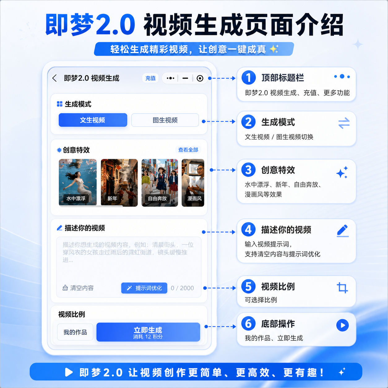 AI视频生成