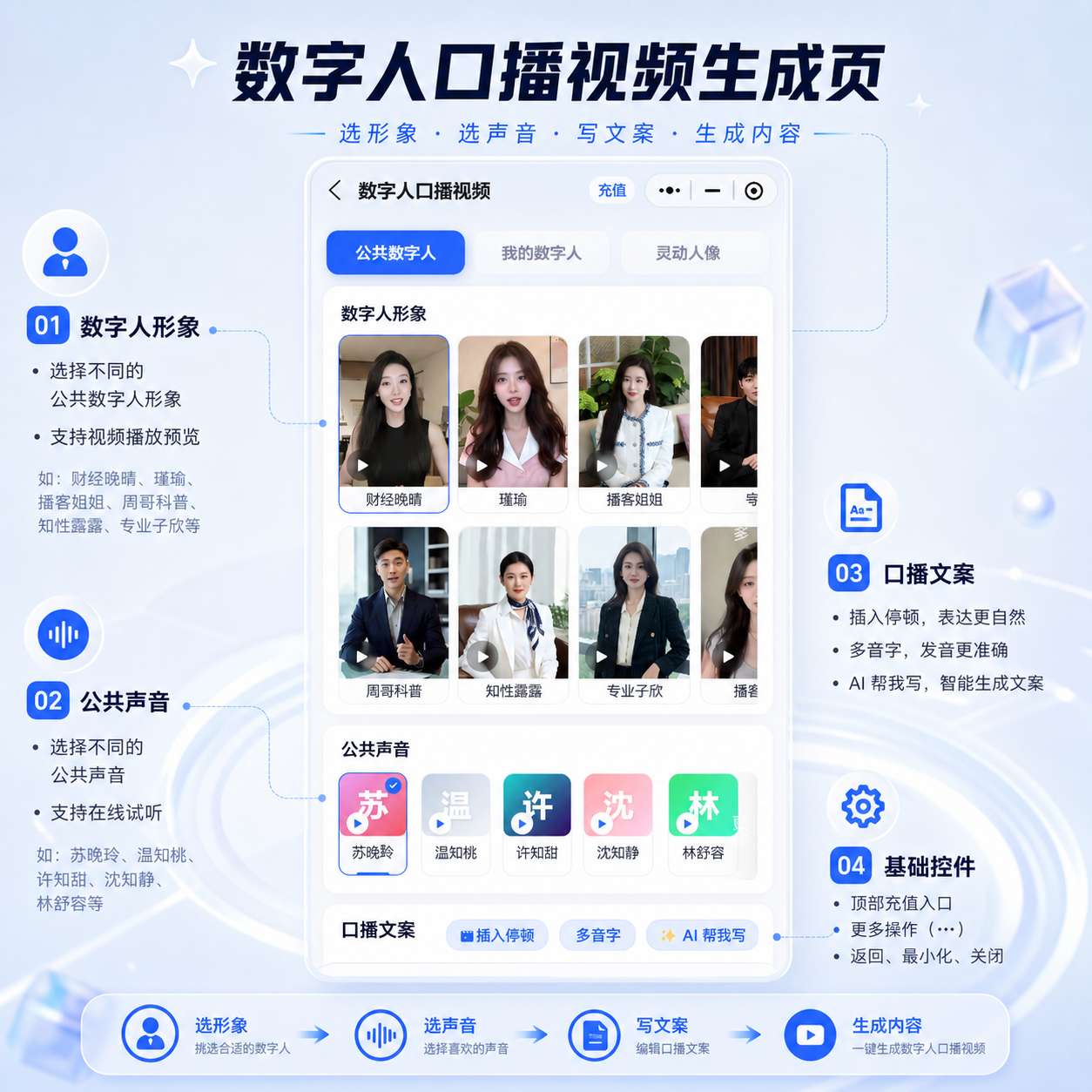 数字人口播视频